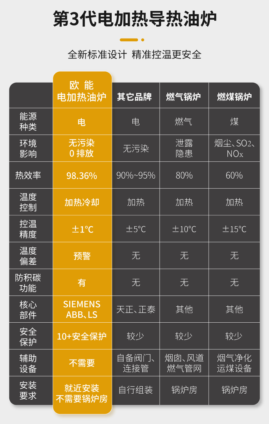 導(dǎo)熱油爐電加熱器